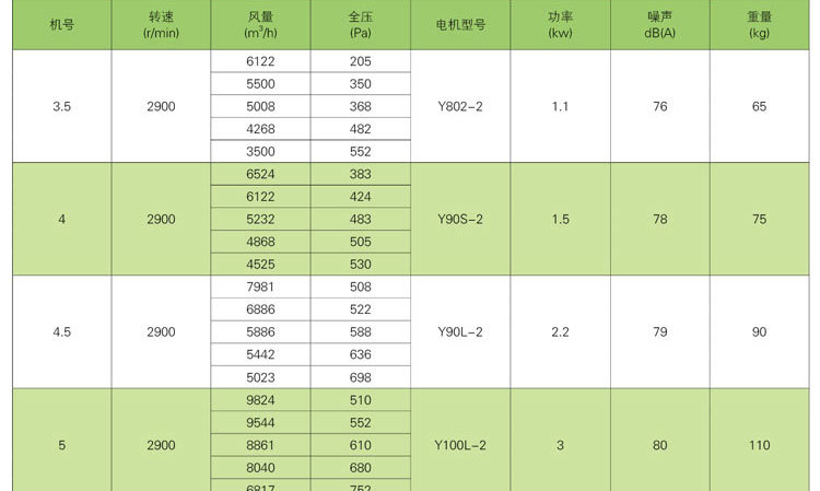 排烟风机安装的步骤您知道吗?