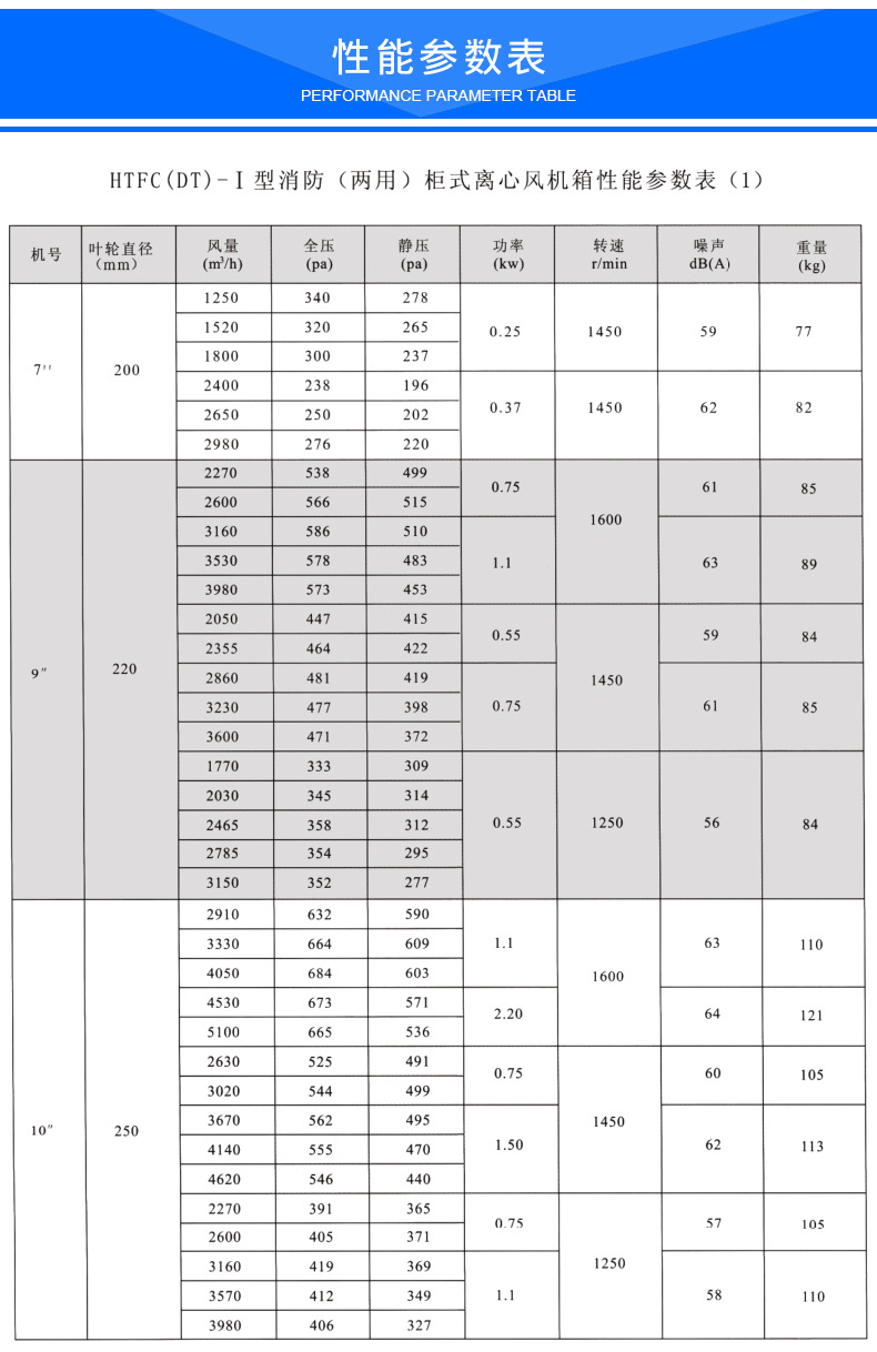 htfc离心箱式
参数误差