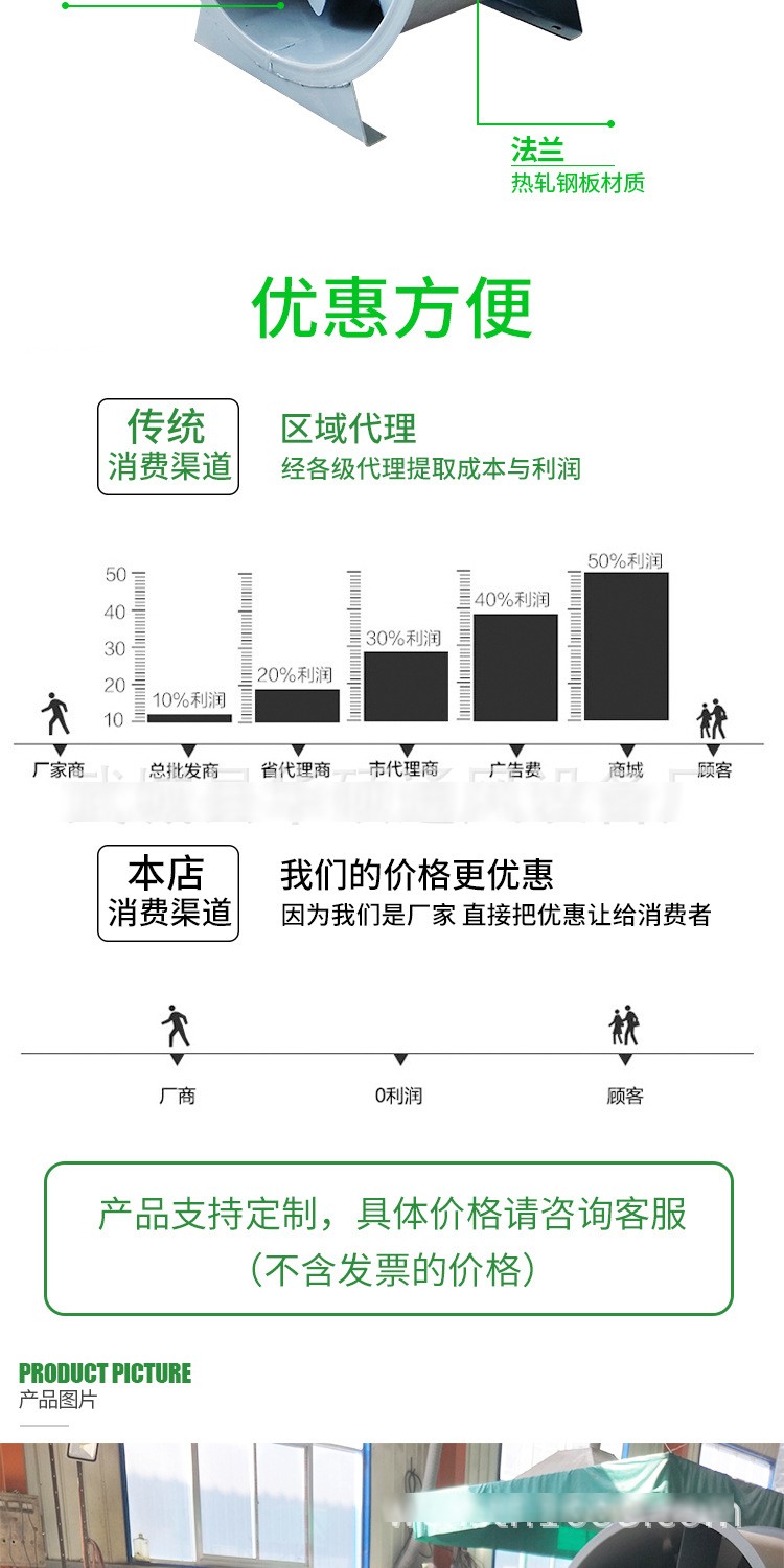 
—排烟风机需多长时间检查及维护