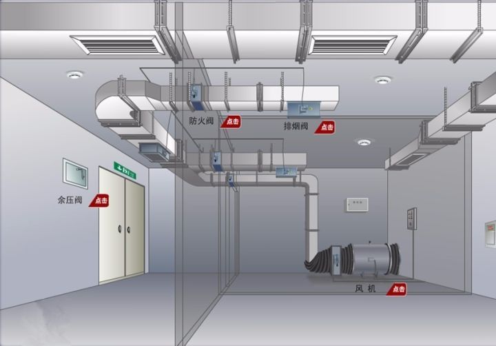 
与280℃排烟防火阀联动在280℃高温条件下工作原理与要求